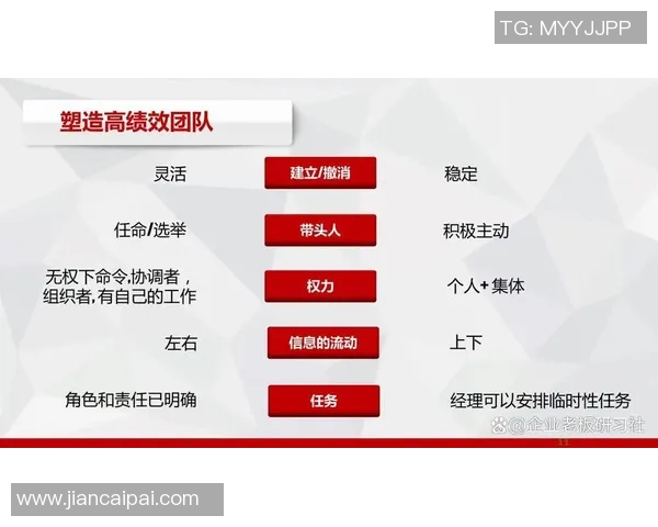 以团队合作为核心推动力构建高效协同工作模式提升整体执行力与创新能力 以团队合作为核心推动力构建高效协同工作模式提升整体执行力与创新能力