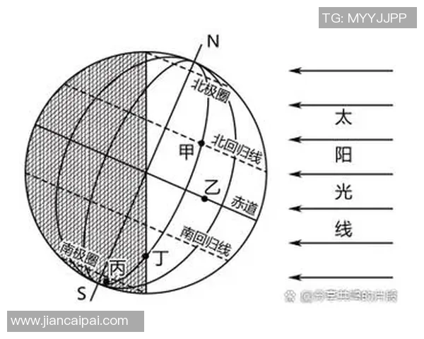 地球自转公转与季节变化的关系及其对生命的影响分析